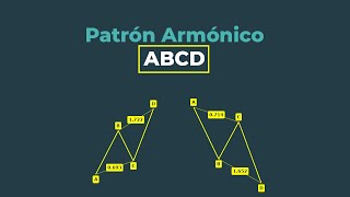 Patrón Armónico ABCD  Introducción a patrones Armónicos para Opciones Binarias  Binary Teach [upl. by Olyhs]