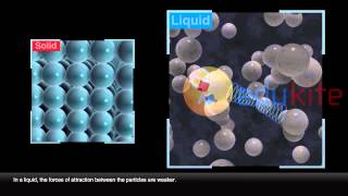 The arrangement of particles in solids liquids and gases  Edukite Learning [upl. by Adnale222]