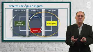 Tudo sobre o Saneamento Básico nos Sistemas de Água e Esgoto  Engenharia para Concursos [upl. by Amalee]