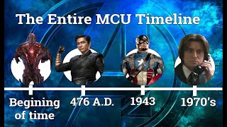 The Entire MCU Timeline  Part 1 [upl. by Enorahs]