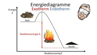 Exotherme und endotherme Reaktionen  Energiediagramme zeichnen  Chemie Endlich Verstehen [upl. by Claudius]