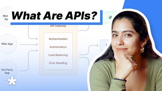 APIs Explained in 4 Minutes [upl. by Alleinnad]