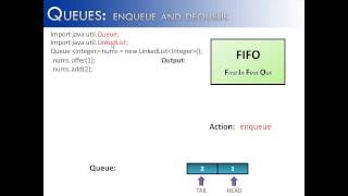 Queues Part 1 Enqueue and Dequeue Java [upl. by Neenej]