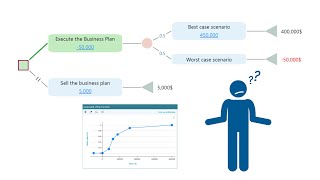 Certainty Equivalent  Understand Calculate and Make Decision based on CE  Decision Tree Software [upl. by Redman]