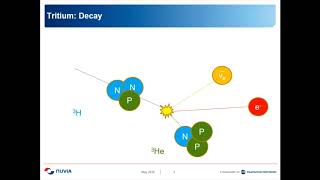 Internal Dosimetry A Beginners Guide [upl. by Boonie]