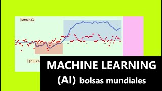 Inteligencia Artificial IA aplicada al análisis técnico de las bolsas mundiales  29 oct 24 ✅ 💡 💢 [upl. by Hulbig]