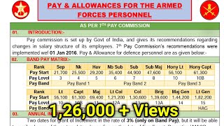 Indian army pay scale 2020Entry Pay Sepoy GD to Sub Maj and officer as per 7th Pay Commission [upl. by Azerila613]