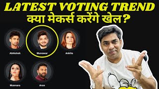 Bigg Boss 17 Latest Voting Trend क्या मेकर्स करेंगे खेल Munawar on Top Abhishek in fight Ankita [upl. by Haimaj]