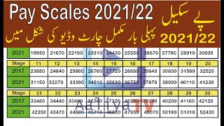 Pay Scales 2021  Revised Pay Scale 202122 Suggested Pay Scales 2021  Aaliya Tv [upl. by Helyn]