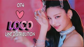 ITZY  LOCO OT4 Line Distribution [upl. by Arol]