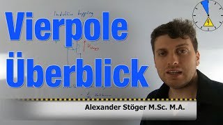 1 Vierpoltheorie Überblick Vierpole [upl. by Saito]