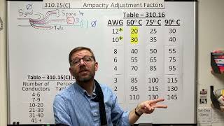 31015C Ampacity Adjustment Factors [upl. by Aser]