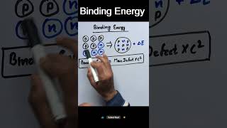 Binding Energy Class 12 Physics  Mass Defect neet science shorts cbse [upl. by Saxet116]