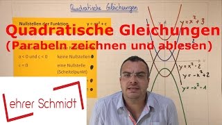 Quadratische Gleichungen Parabeln zeichnen und bestimmen  Mathematik  Lehrerschmidt [upl. by Solon]