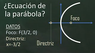 Ecuación de la parábola conociendo el foco y la directriz [upl. by Bobbee]