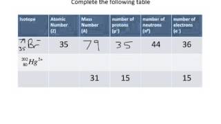 Isotopes ions and subatomic particles [upl. by Cherry63]