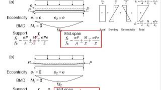 59 Example deriving basic equation [upl. by Olin506]