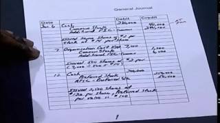 Basic Stock Transactions and Stockholders Equity Section of The Balance Sheet [upl. by Lamonica]