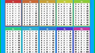 Multiplication Table 1 to 10 [upl. by Aerdnwahs]