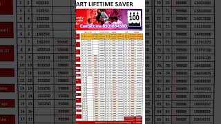 SBI Life Smart Lifetime Saver Plans ManiSiddu [upl. by Garrek]