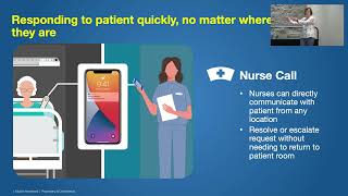 Webinar  HIMSS 2022 Returning Time To Care  Maximizing Limited Nursing Resources [upl. by Ahseihs]