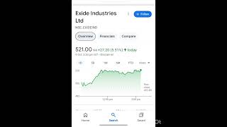 exide batteries stock [upl. by Aerbua]