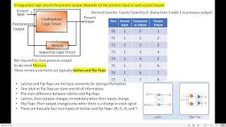 Introduction to Sequential Logic Circuits amp Memory element [upl. by Aon]