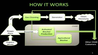 Char Technologies  MBET Student Practicum Project Class of 2011 [upl. by Darmit346]