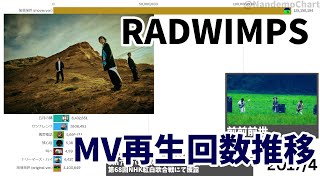 RADWIMPS  MV再生回数推移 [upl. by Nichani]