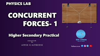 Concurrent force 1  Parallelogram law experiment hse practical [upl. by Shepp]