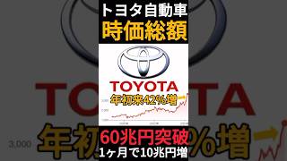 【TOYOTA】トヨタ自動車の時価総額が日本企業初の60兆円を突破年初来から株価は42も高騰 Shorts [upl. by Nosro]