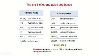 154 strength of acids and bases [upl. by Kreiner]