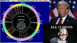 Fri Nov 8 2024 astrology ALL 12 SIGNS why Donald Trump won [upl. by Zela]