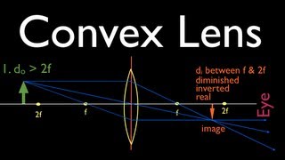 Ray Diagrams 2 of 4 Convex Lens [upl. by Sonny]