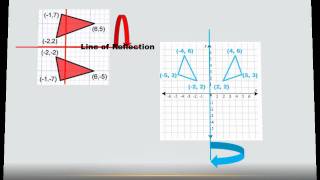 Number Sense  Transformations  Part 2 7th grade math [upl. by Wolram]