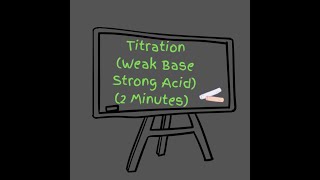 Titration Weak Base Strong Acid 2 Min  equivalence point buffer region [upl. by Annanhoj]