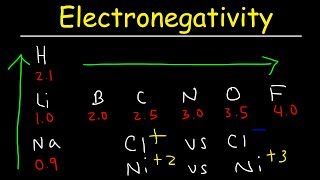 Electronegativity Basic Introduction Periodic Trends  Which Element Is More Electronegative [upl. by Giacomo]