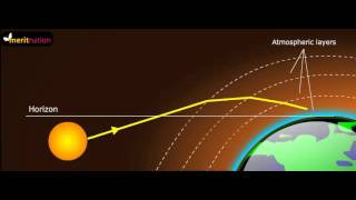 Actual and Apparent Position  Atmospheric Refraction [upl. by Eitak]