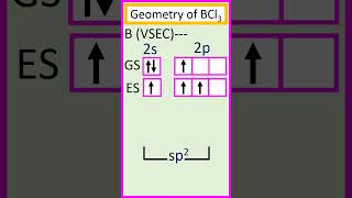 Hybridisation of the central atom boron B and geometry of BCl3 chemistry [upl. by Ailicec626]