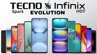 Evolution of Tecno Spark vs Infinix Hot Series [upl. by Namajneb763]