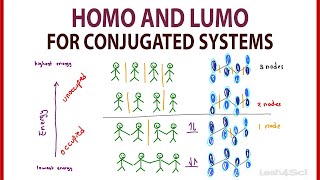 HOMO and LUMO Molecular Orbitals for Conjugated Systems by Leah4sci [upl. by Lieno]