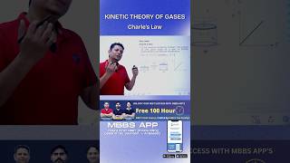 Charle’s Law Explained neet physics charleslaw [upl. by Shea353]