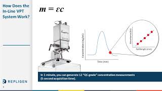 Accelerate Biologic Process Development and GMP Manufacturing [upl. by Meyeroff]