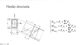 451 Flexão desviada 1 [upl. by Eyoj]