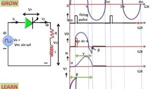 Single Phase Half Wave Thyristor With RL Load हिन्दी [upl. by Eiramanitsirhc]