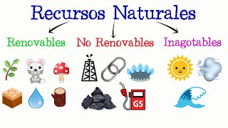 🌳Recursos Naturales Renovables No Renovables e Inagotables🌞 Fácil y Rápido  Biología [upl. by Laamaj]