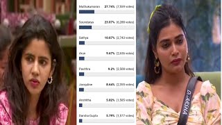 Bigg boss voting யார் safe யார் danger Week 3Bigg boss tamil 8 [upl. by Hsemar]