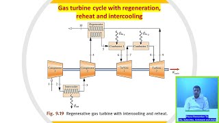 01 Regenerative gas turbine with intercooling and reheat  Thermodynamics [upl. by Fiona609]