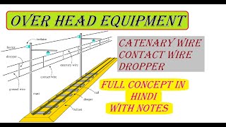 What Is OHE Catenary Wire  Contact Wire And Dropper Full Explanation In One Video  catenary [upl. by Curhan]