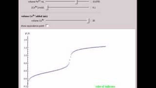 Potentiometric and Colorimetric Titration [upl. by Yntirb]